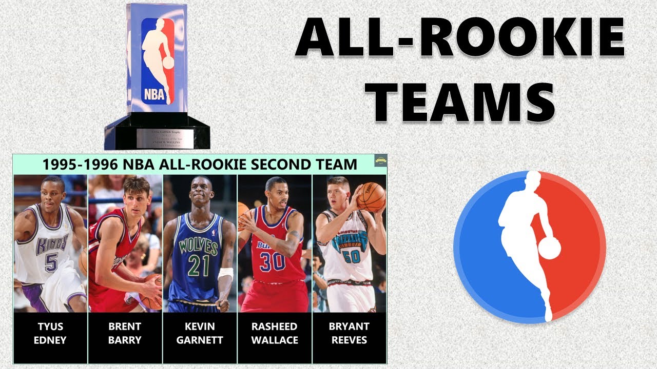 NBA All-Rookie Teams By Year (1963 ~ 2020)