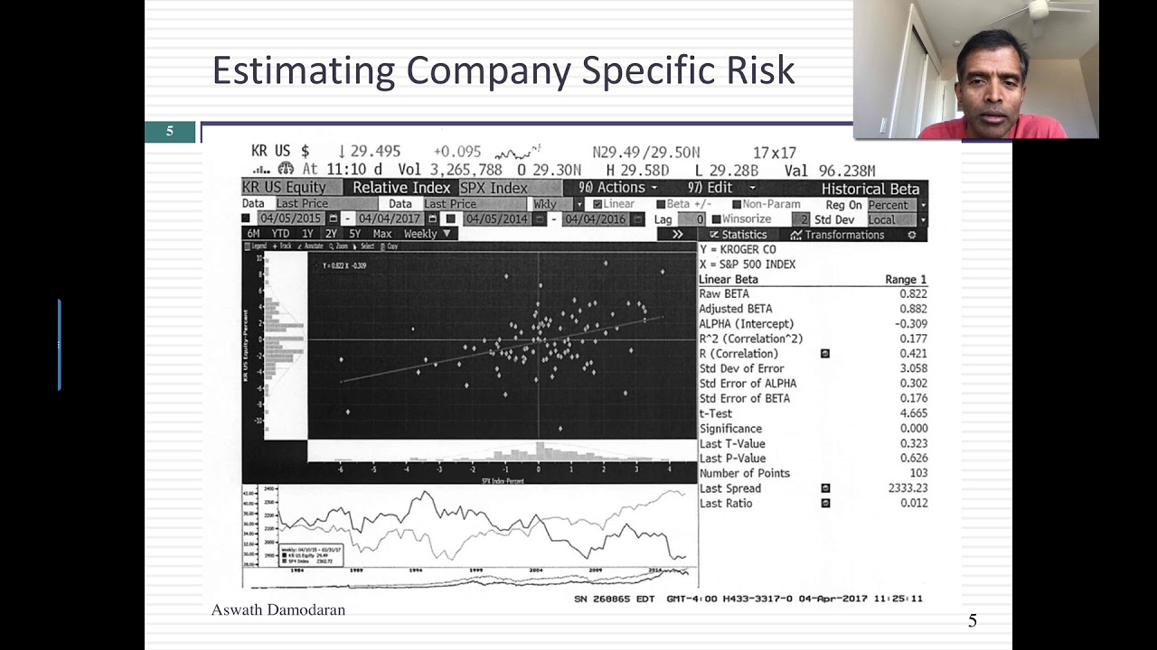 In Practice Webcast 7b: Estimating Cost of Capital for a Privately Owned Business