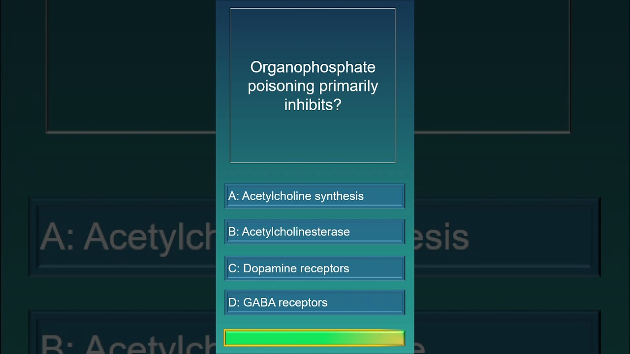 Veterinary MCQ | Can You Answer This?