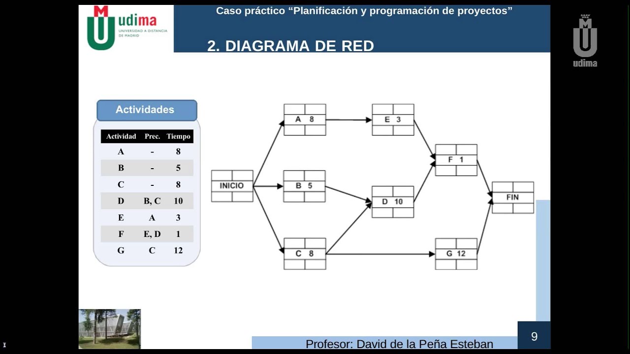 Planificación y programación de proyectos. Caso práctico.