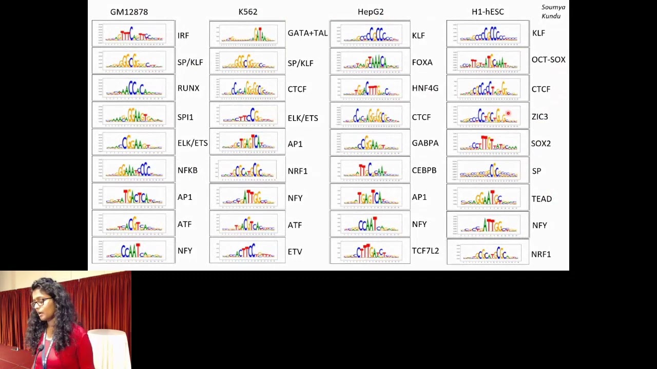 Base-resolution deep learning models of... - Anusri Pampari - RegSys - Abstract - ISMB 2022