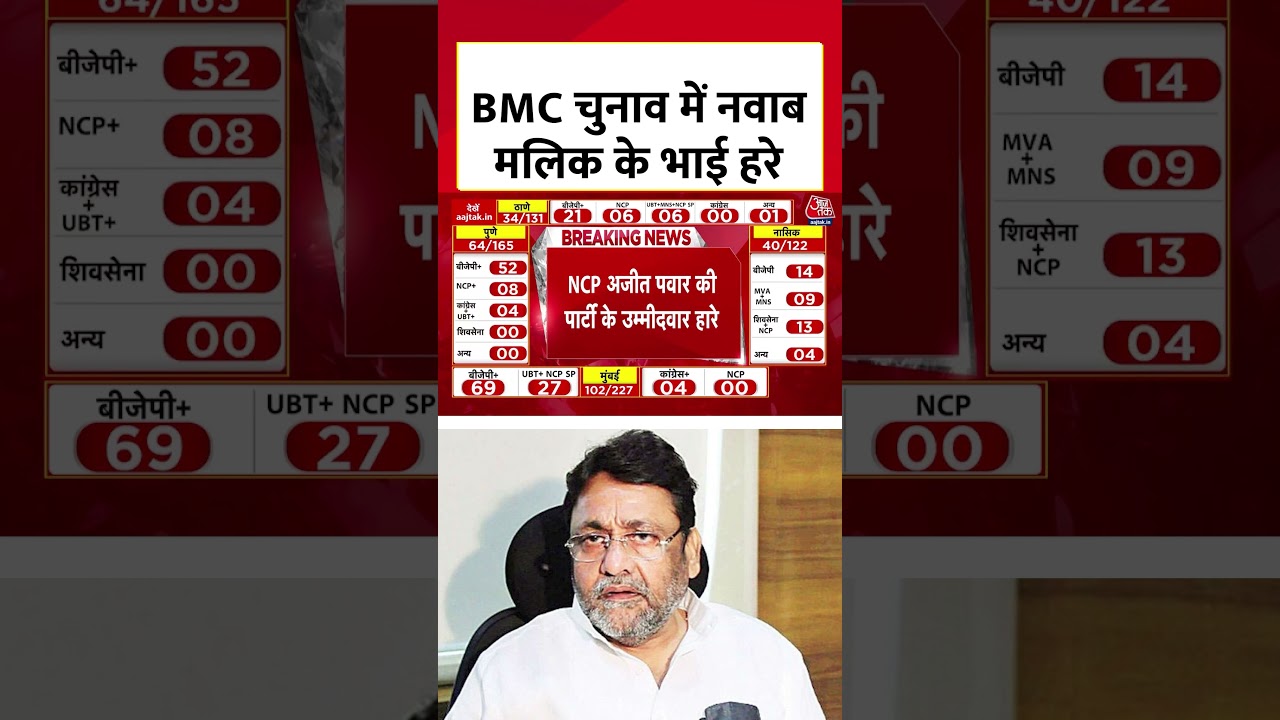 BMC चुनाव में Nawab Malik के भाई हरे #shorts #navabmalik #bmcelections2026 #bmcelectionresult