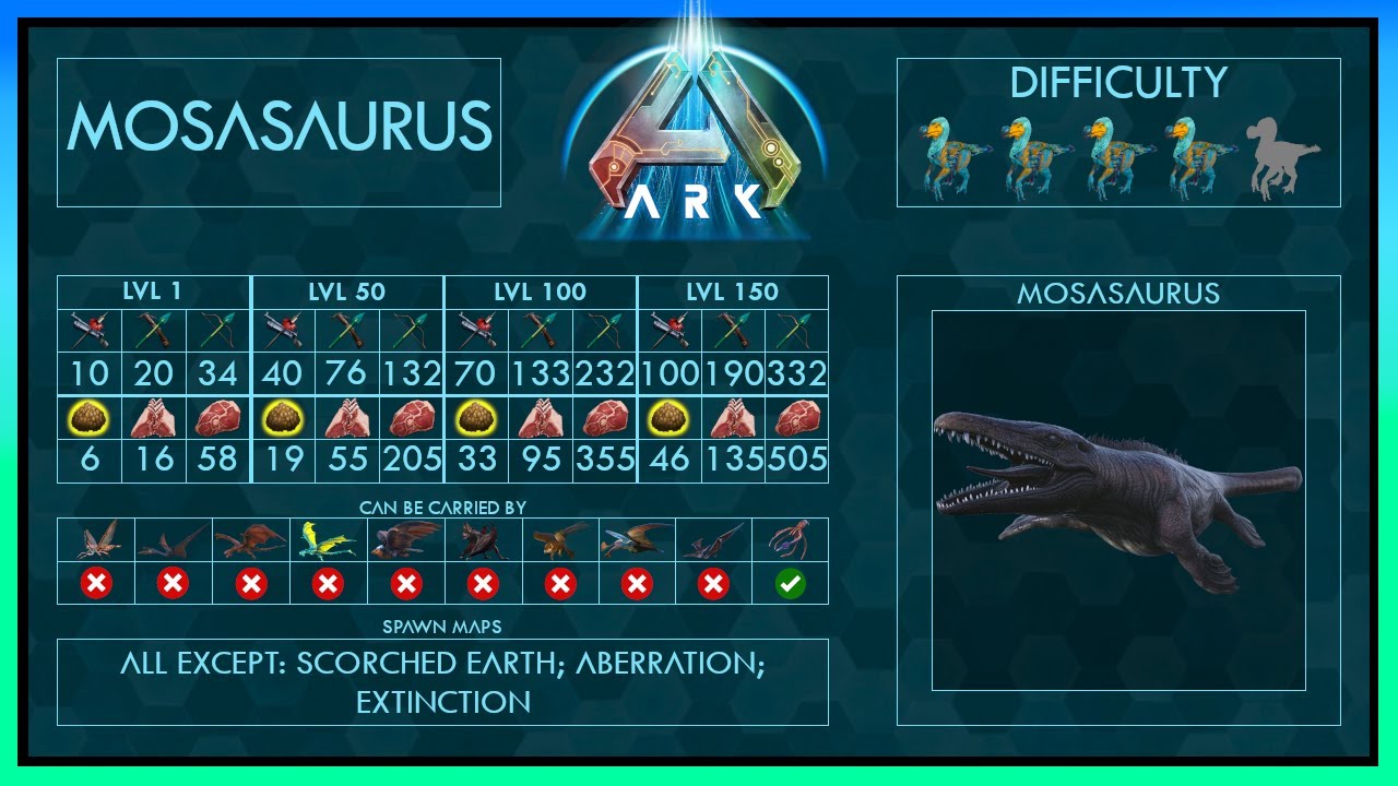 Mosasaurus Z&auml;hmen mit 7 verschiedenen Strategien + F&auml;higkeiten | Voller Guide + Falle | Ark