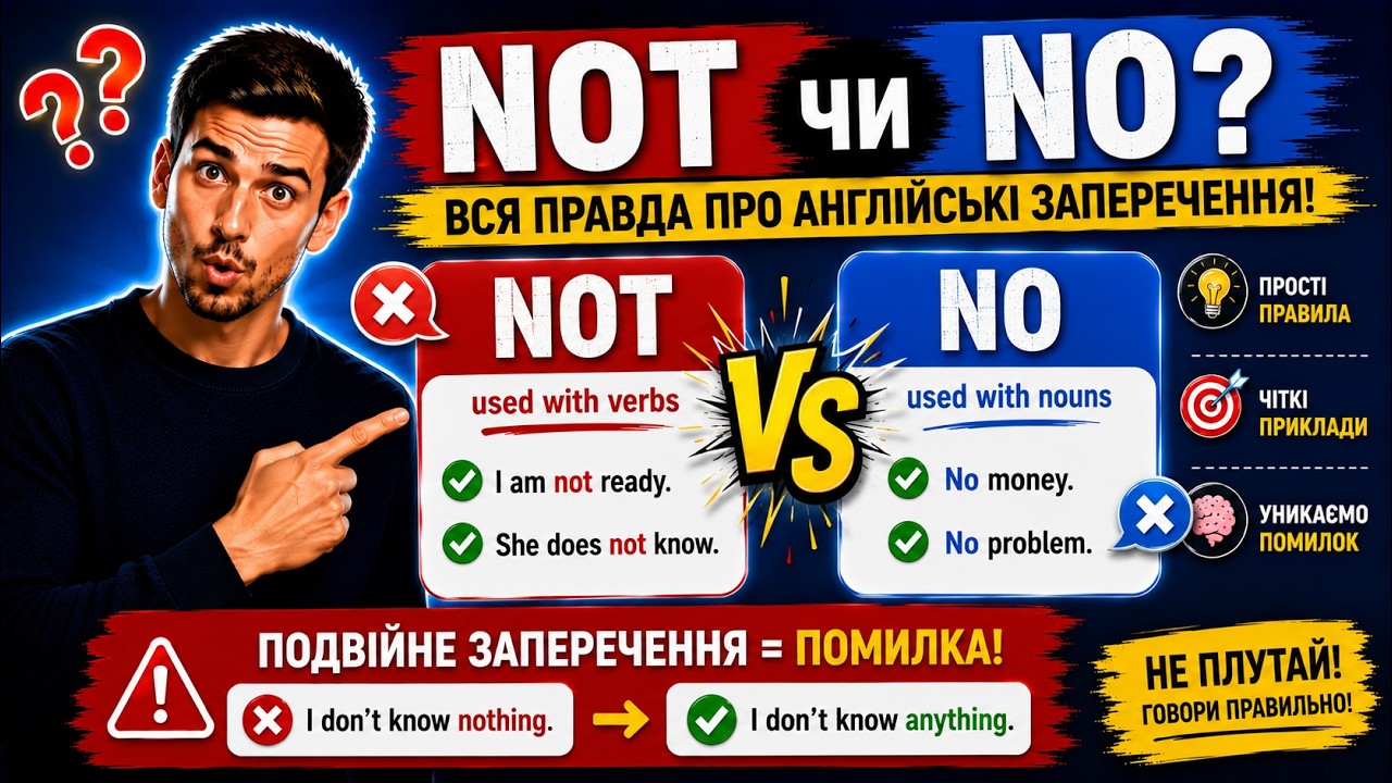 Заперечення в англійській мові: Основи, приклади та поширені помилки