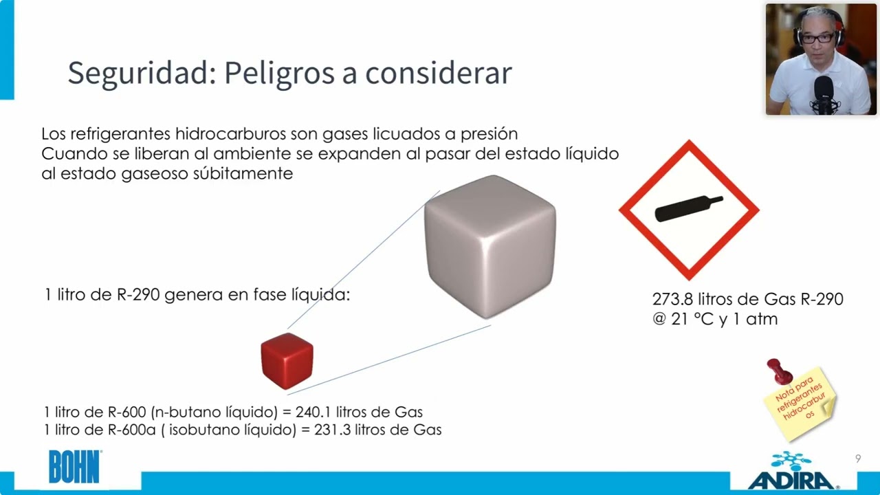 BUENAS PRÁCTICAS PARA TRABAJAR CON REFRIGERANTES INFLAMABLES HIDROCARBUROS