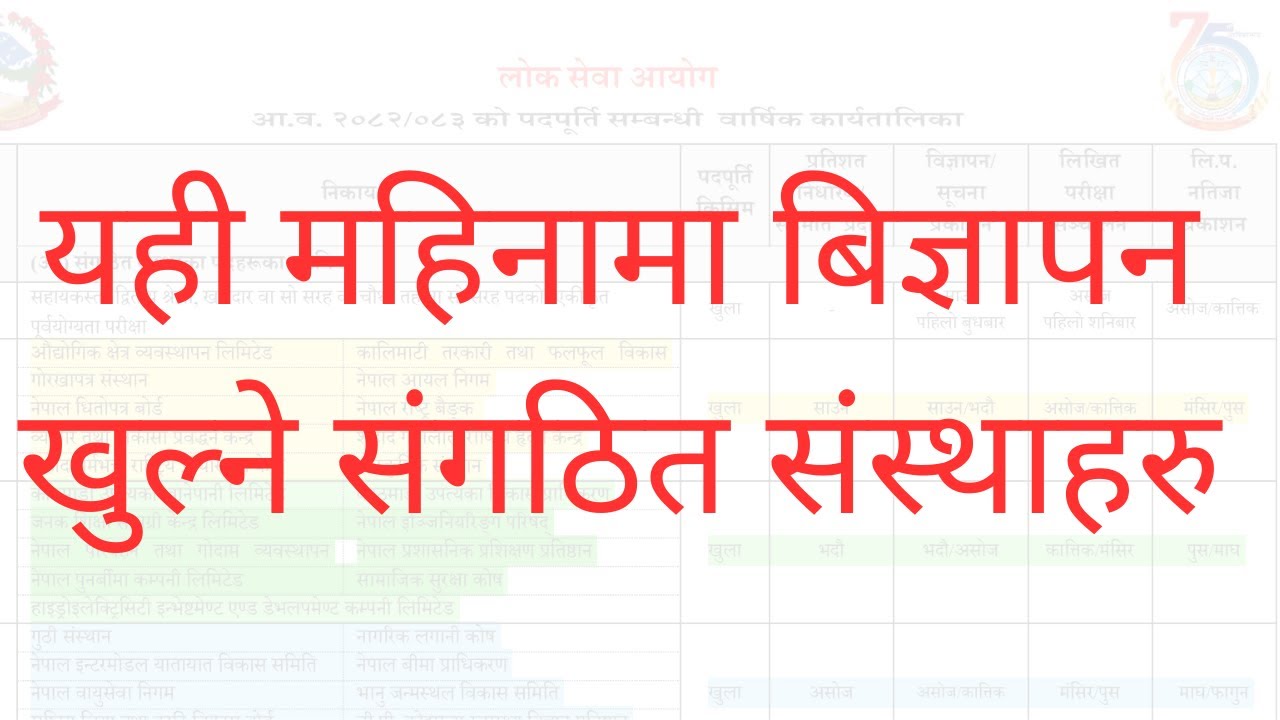 Sangathit sanstha new vacancy 2082||