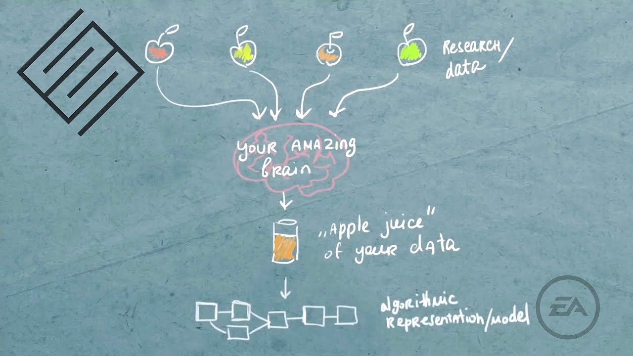 EPC 2018: Exploring The Collaboration Between Proceduralism & Deep Learning