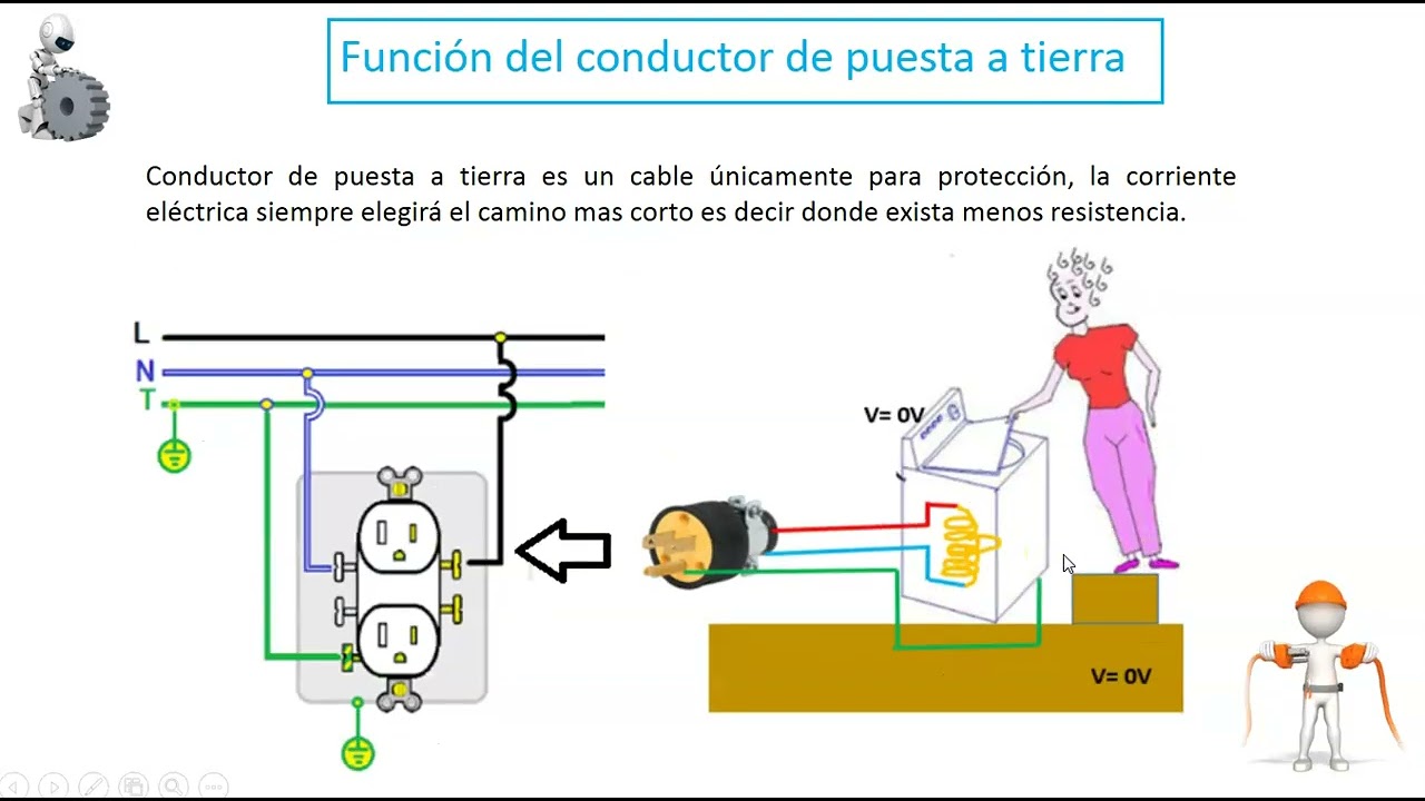CAL 10 CALCULO DE CONDUCTOR DE PUESTA A TIERRA EN BASE A LA CORRIENTE Y LA NORMA