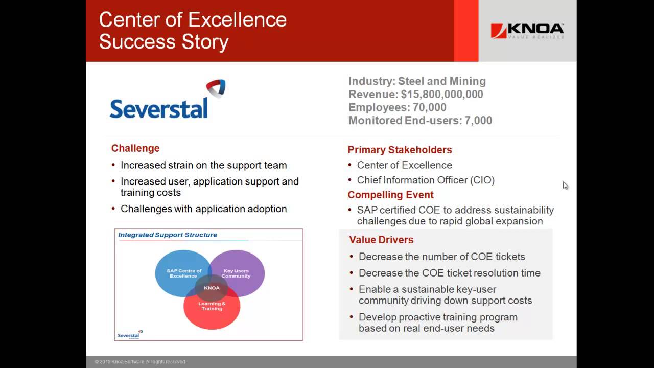 Software Center of Excellence Best Practices 2013 for SAP Siebel Peoplesoft Salesforce