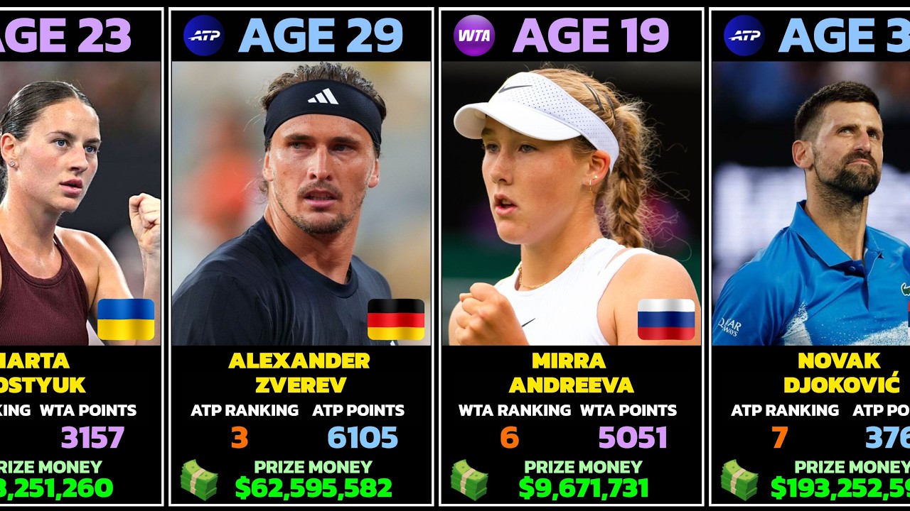 The Best Tennis Players at Every Age (2026)