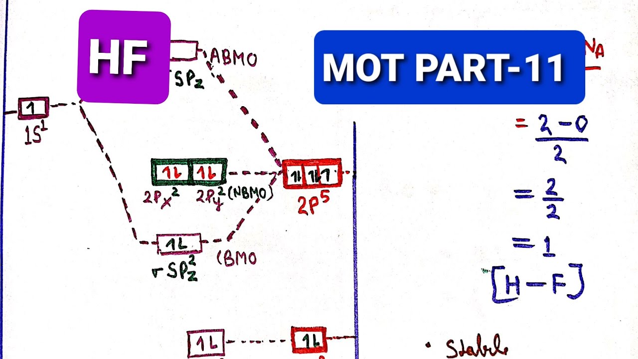 MO DIAGRAM OF HF ( हाइड्रोजन फ्लोराइड का आण्विक कक्षक चित्र )
( preparation of gate /csir net/uset/s