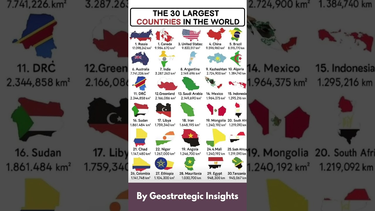 The 30 Largest Countries in the World by Land Area 🌍 #countries