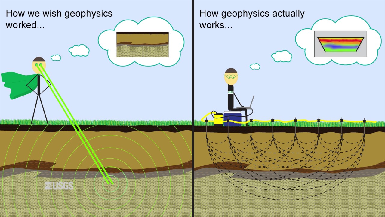 USGS Scenario Evaluator for Electrical Resistivity Survey Design Tool