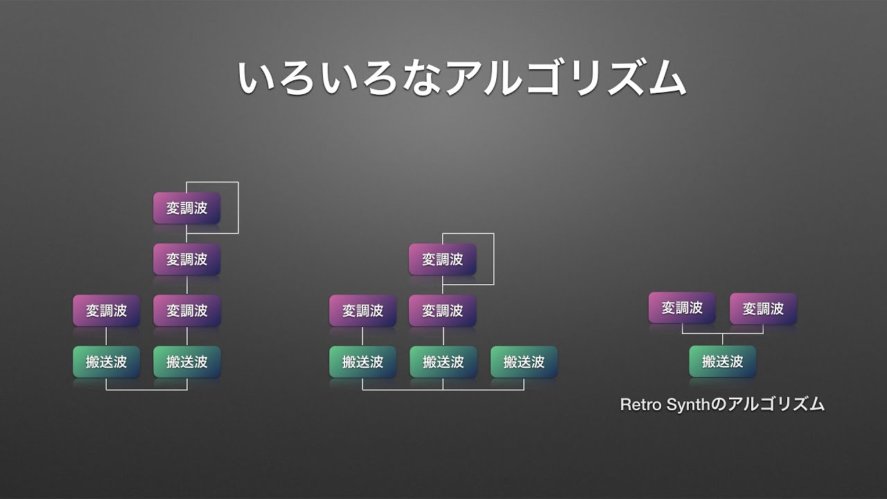 10. FM（周波数変調）シンセシス
