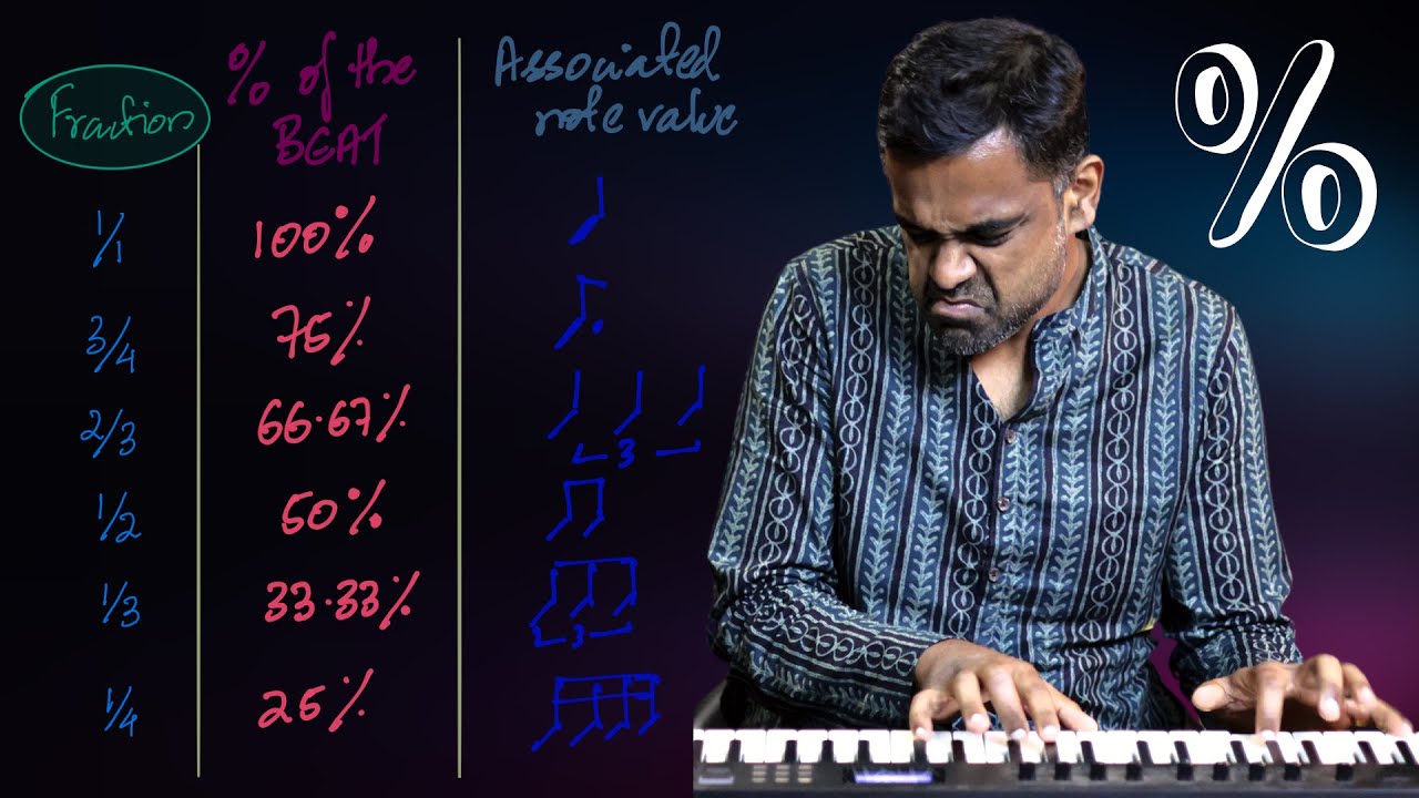 Beat Division ⨸ Piano 🎹 Exercise % - Music Theory, Notation & Rhythm Reading