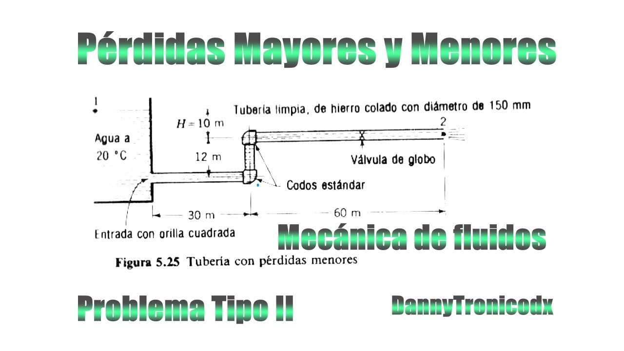 Perdidas Mayores y Perdidas Menores (Perdidas por fricción y por accesorios)