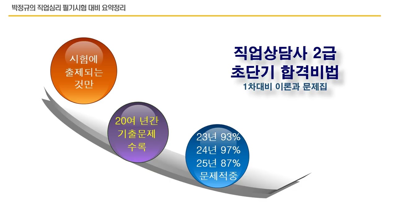 15. 직상2급 1과목(직업심리) 4장. 진단 2(26.2.24 Update)
