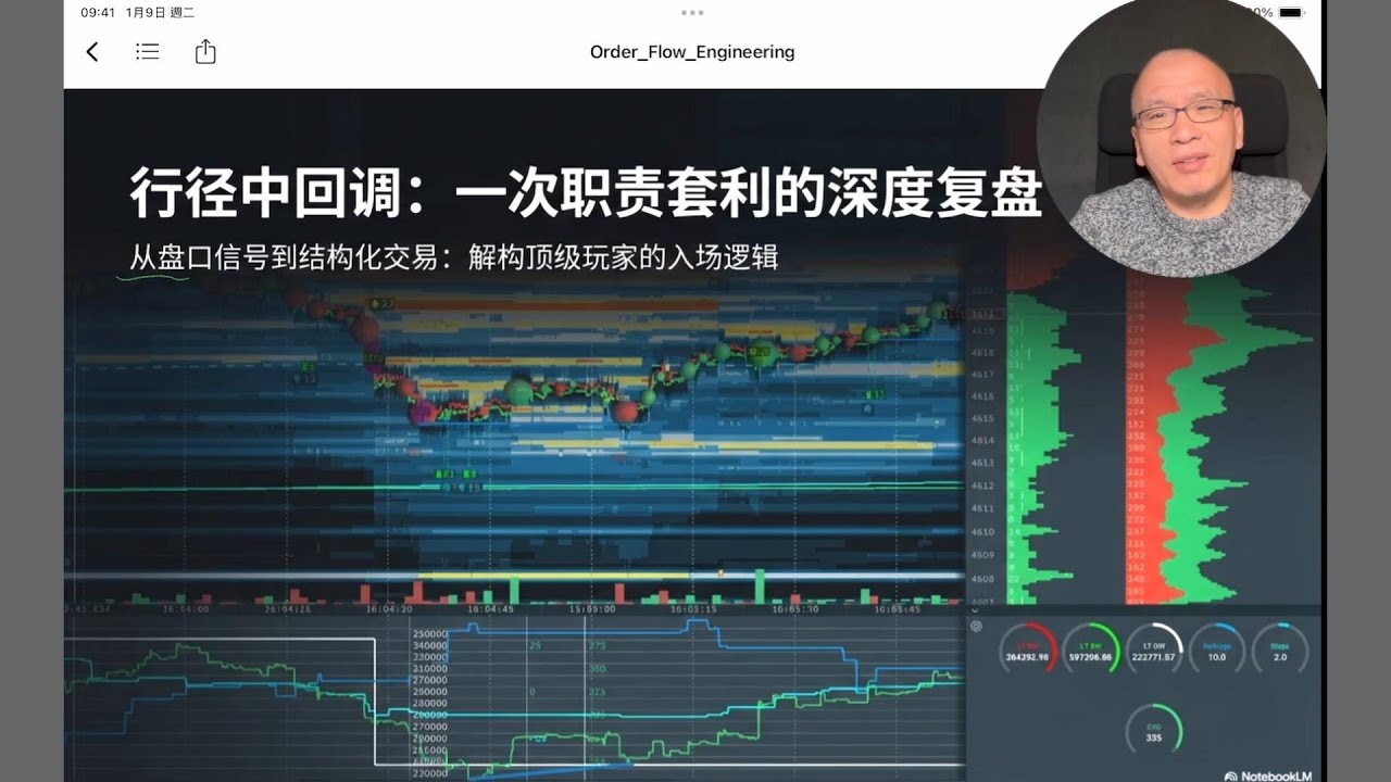 黄金日内交易：职责套利的深度复盘（1月实践班课程内容节选）