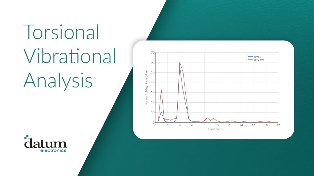 Torsional Vibrational Analysis (TVA)