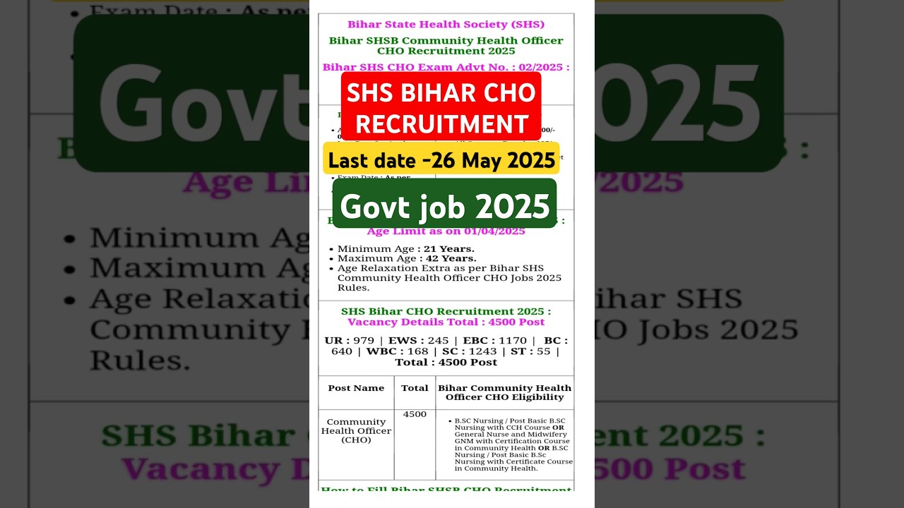 Bihar SHSB CHO Recruit 2025,State Health Society SHSB Bihar Community Health Officer CHO Recruitment