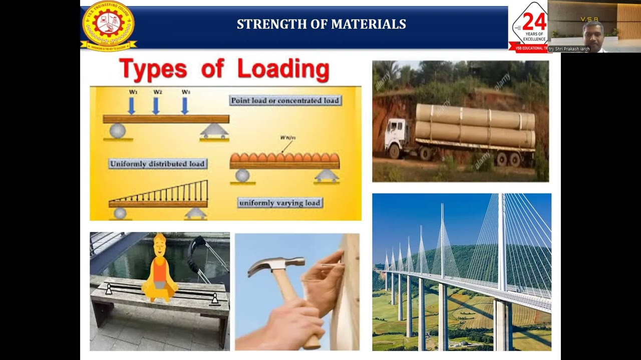 Strength of Materials-Unit II By Dr.A.Vijayakumar