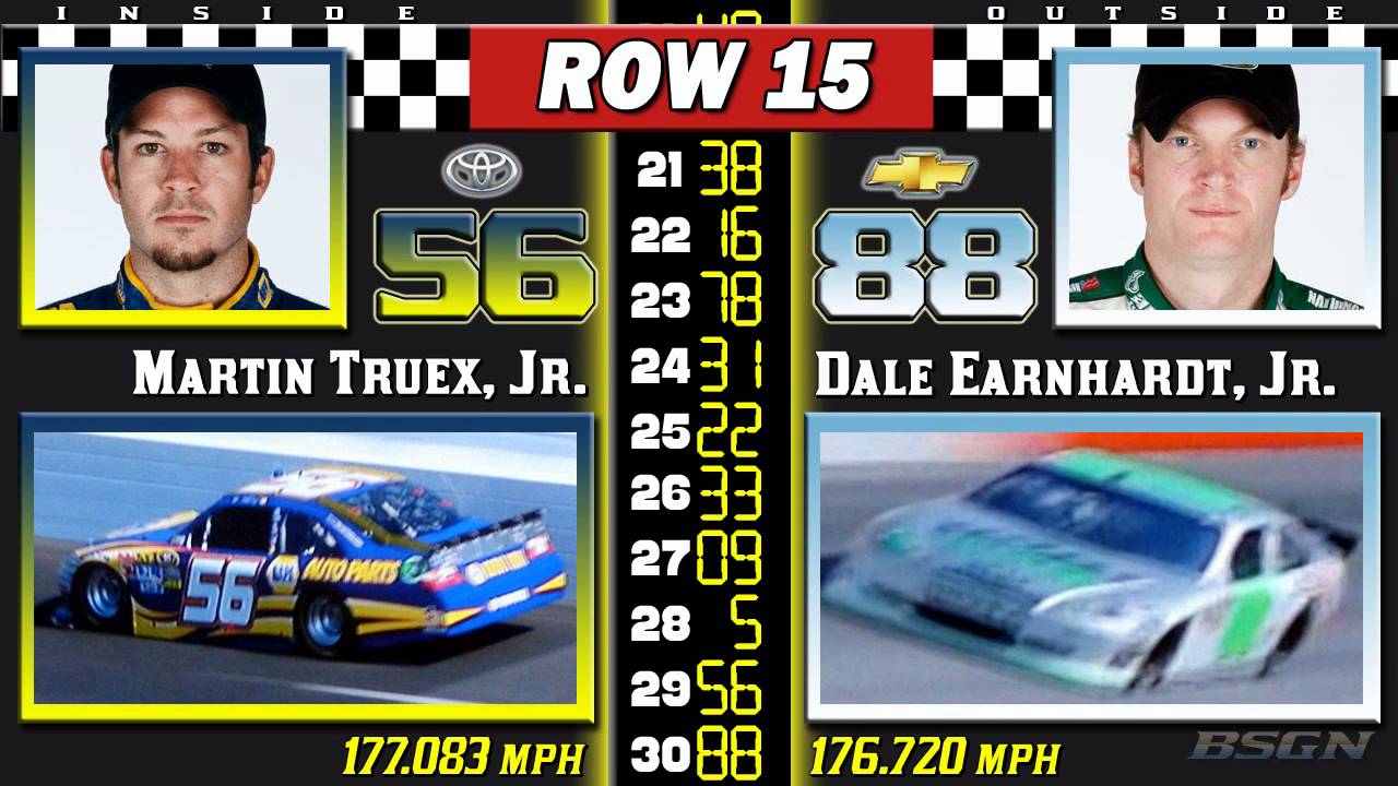 2011 Showtime Southern 500 Starting Grid