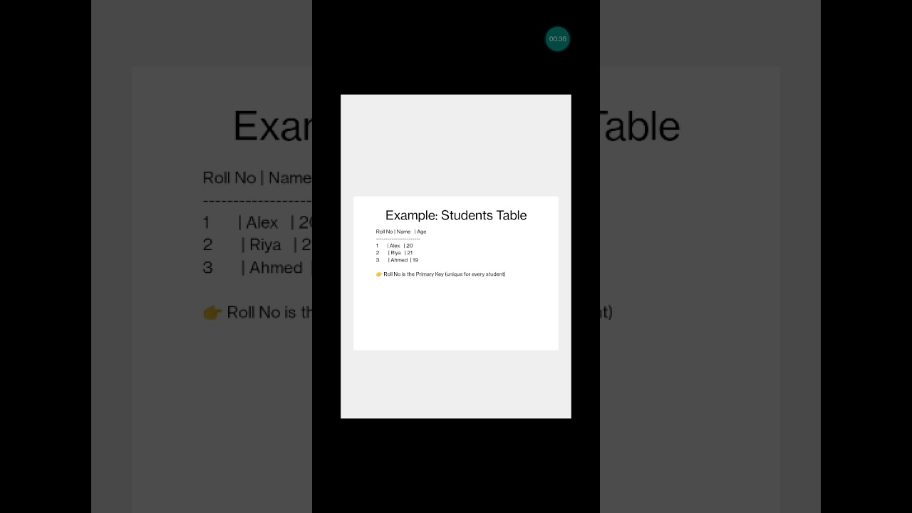 What is Primary Key? #primarykey #sql #interviewquestions