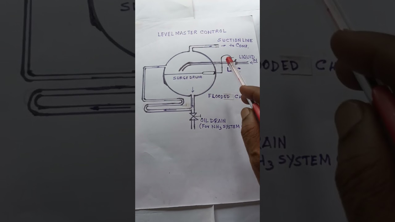 Level Master Control (LMC)#refrigeration #airconditioner