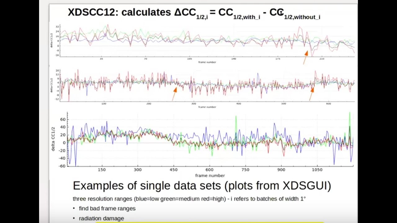 XDS and XDSGUI
