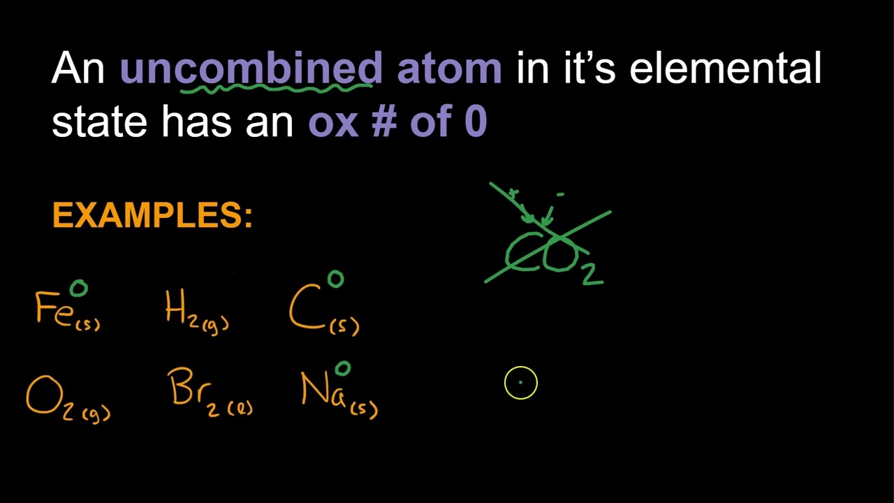 Oxidation States: Atoms in their Elemental States