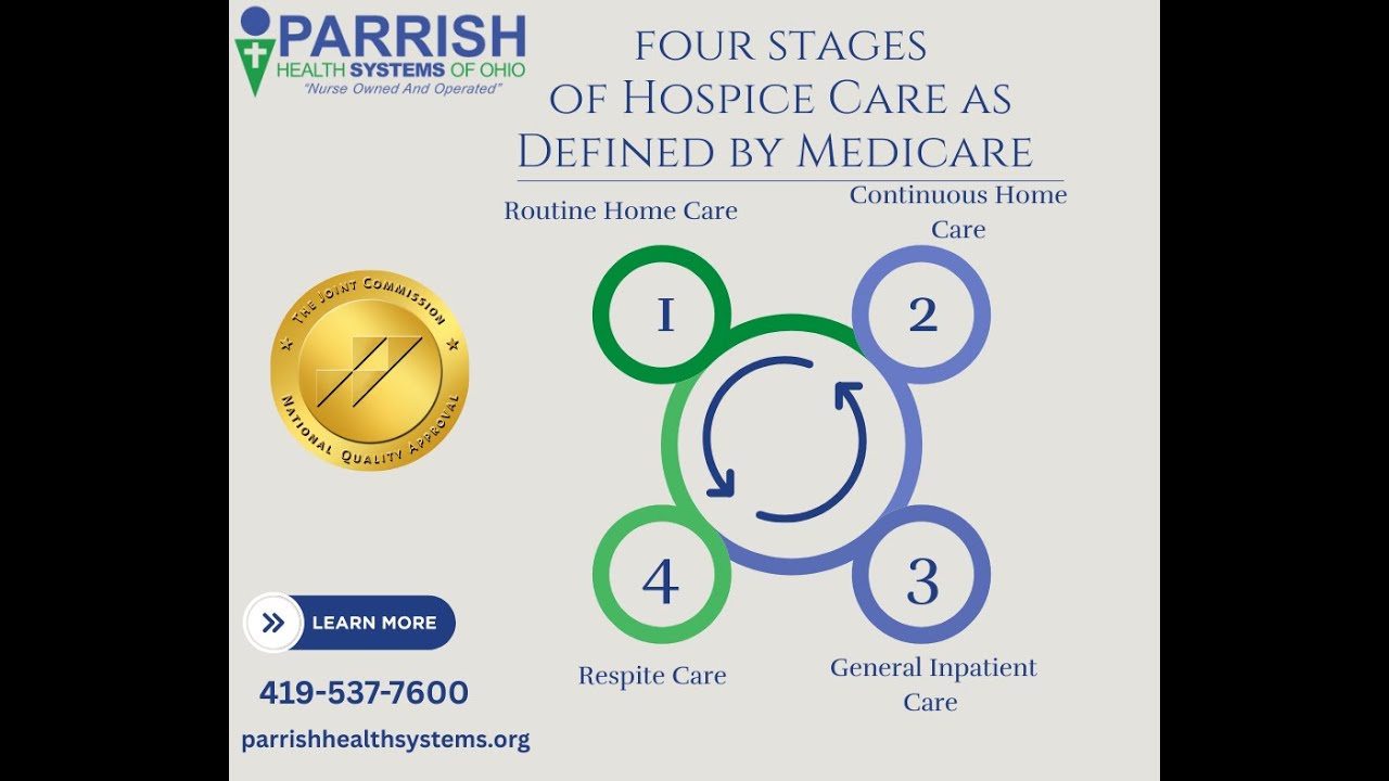 Level 1 Routine Home Care