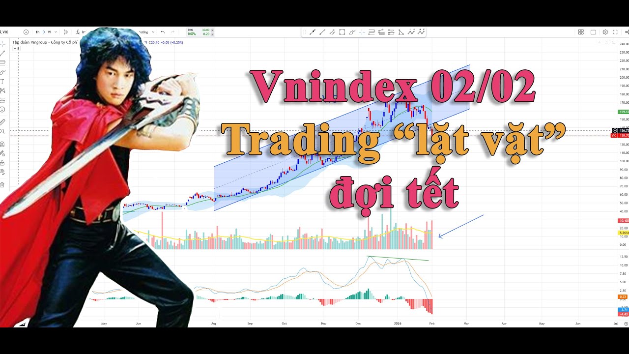 Vnindex 02/02: Trading lặt vặt đợi tết