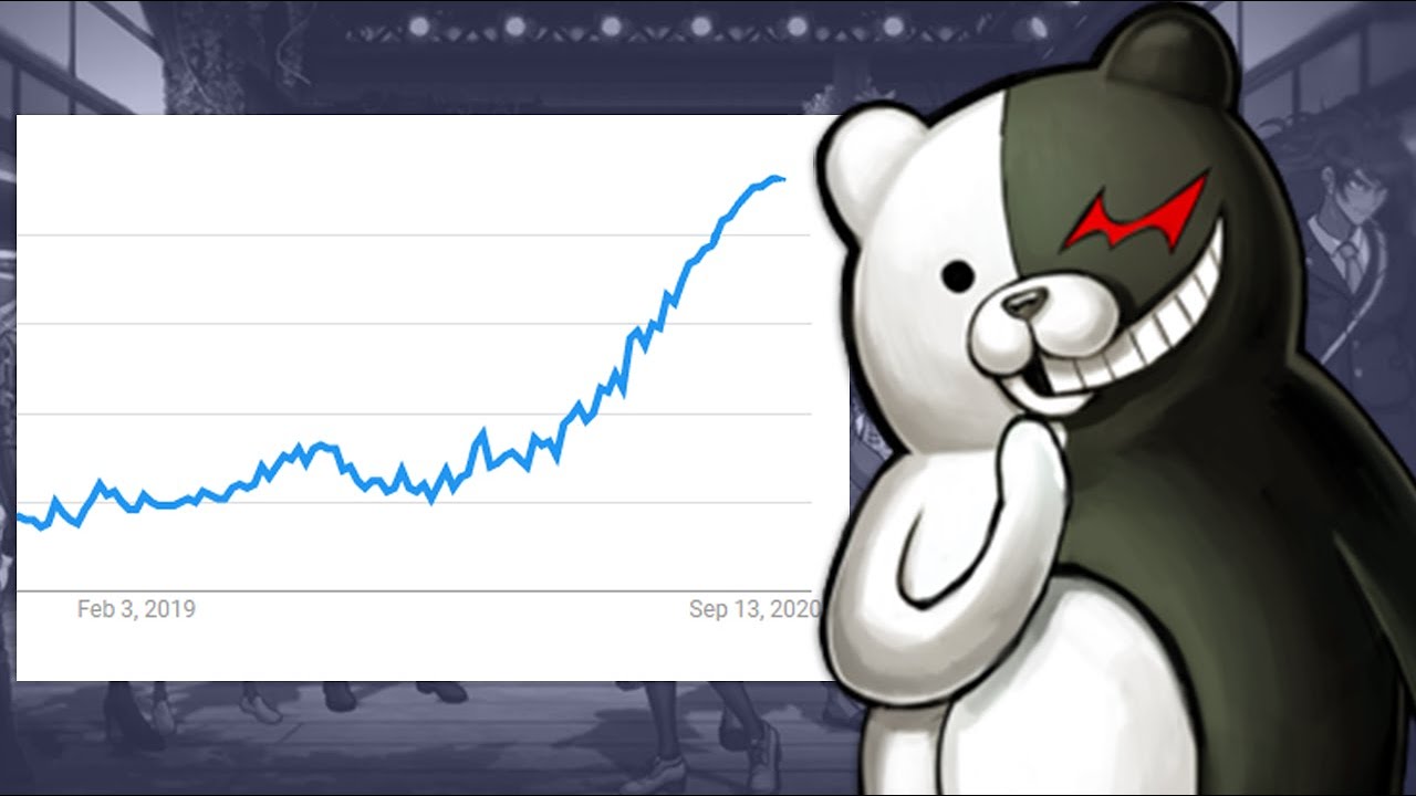 Why is Danganronpa so Popular in 2020?