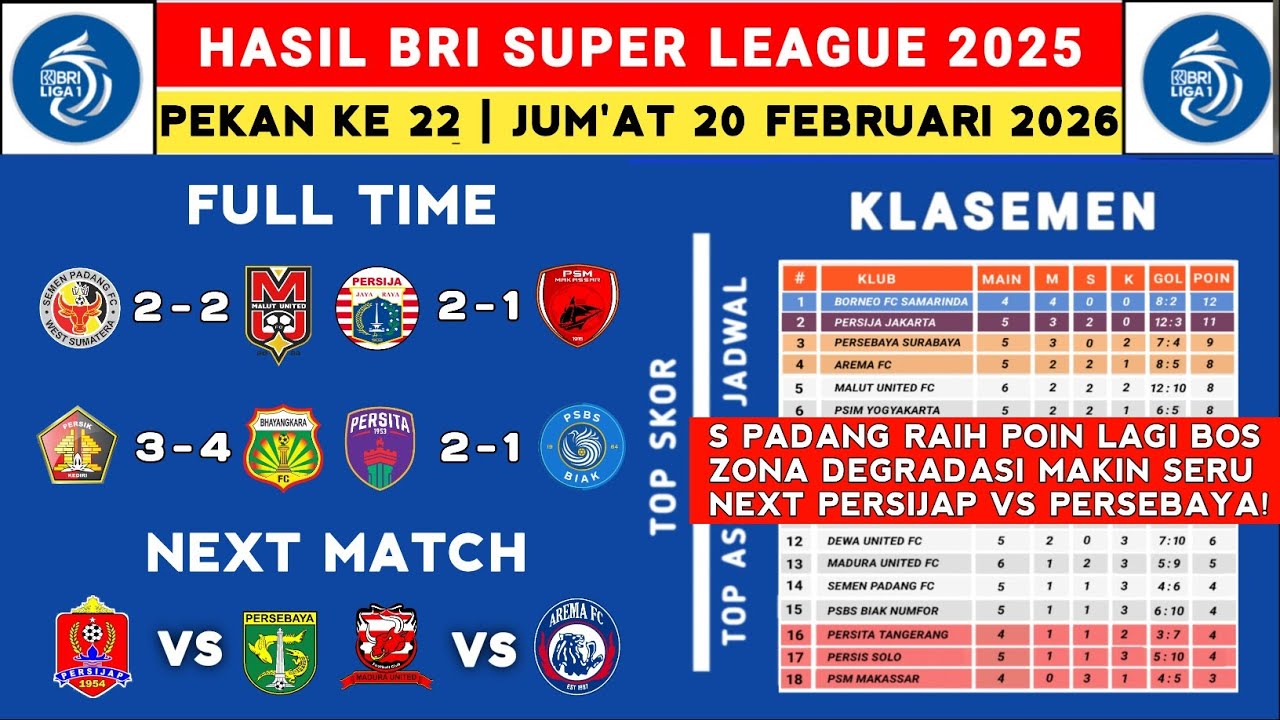 Hasil Liga 1 2025 - Semen Padang vs Malut United - Klasemen Liga 1 2025 Terbaru Hari Ini - Liga 1