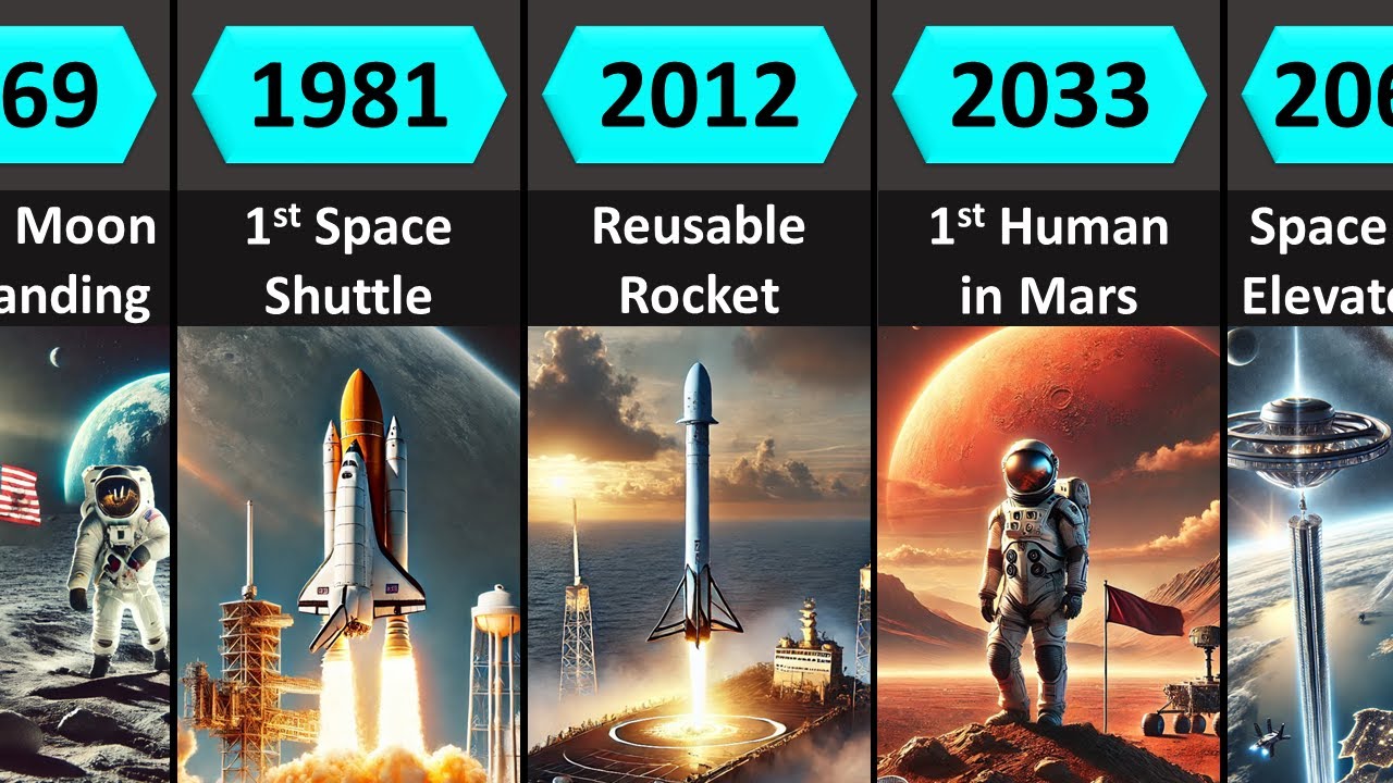 The Rise of Space Travel: Past, Present & Future (1900 - 2100)