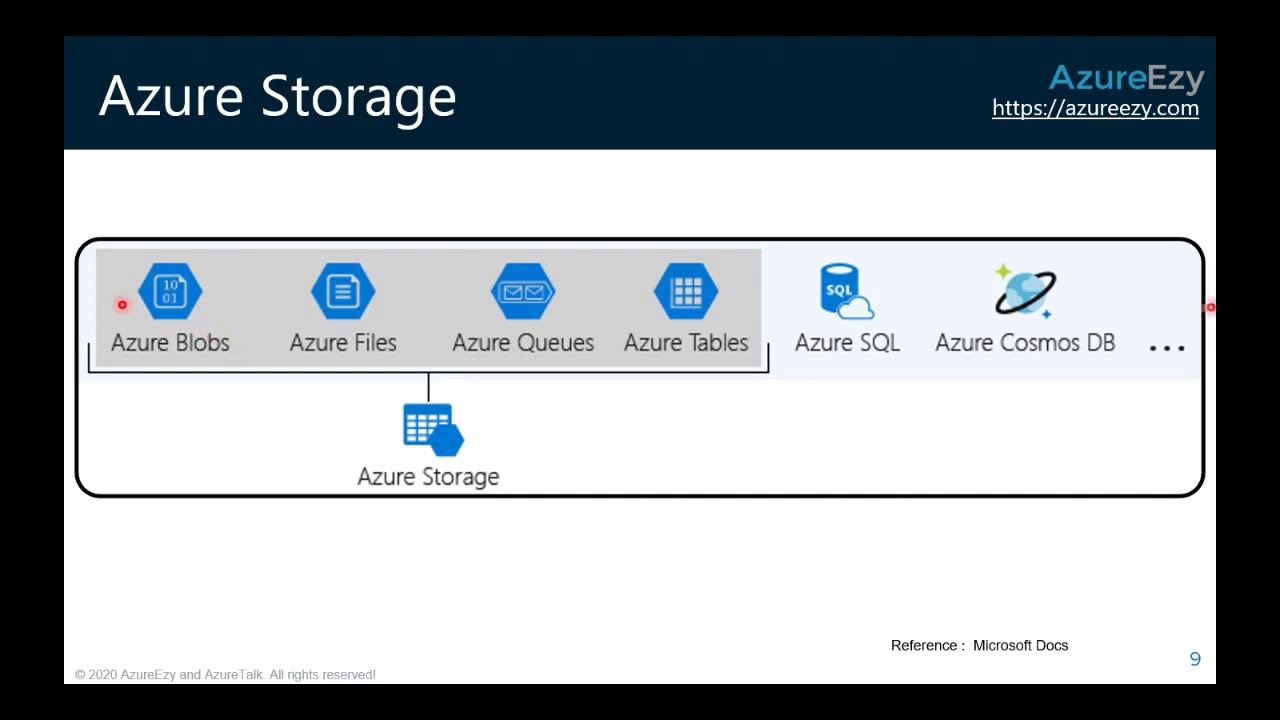 AZ 104 Session 4: Azure Storage
