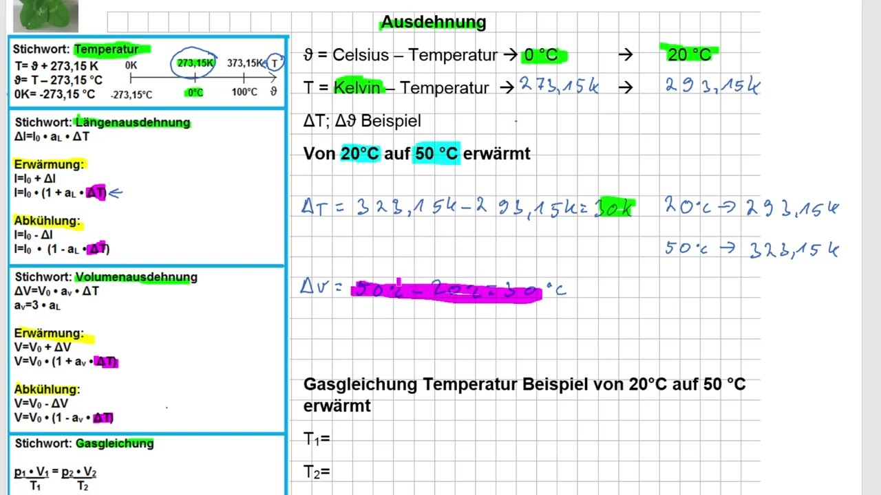 IM NTG 1 Ausdehnung Einführung