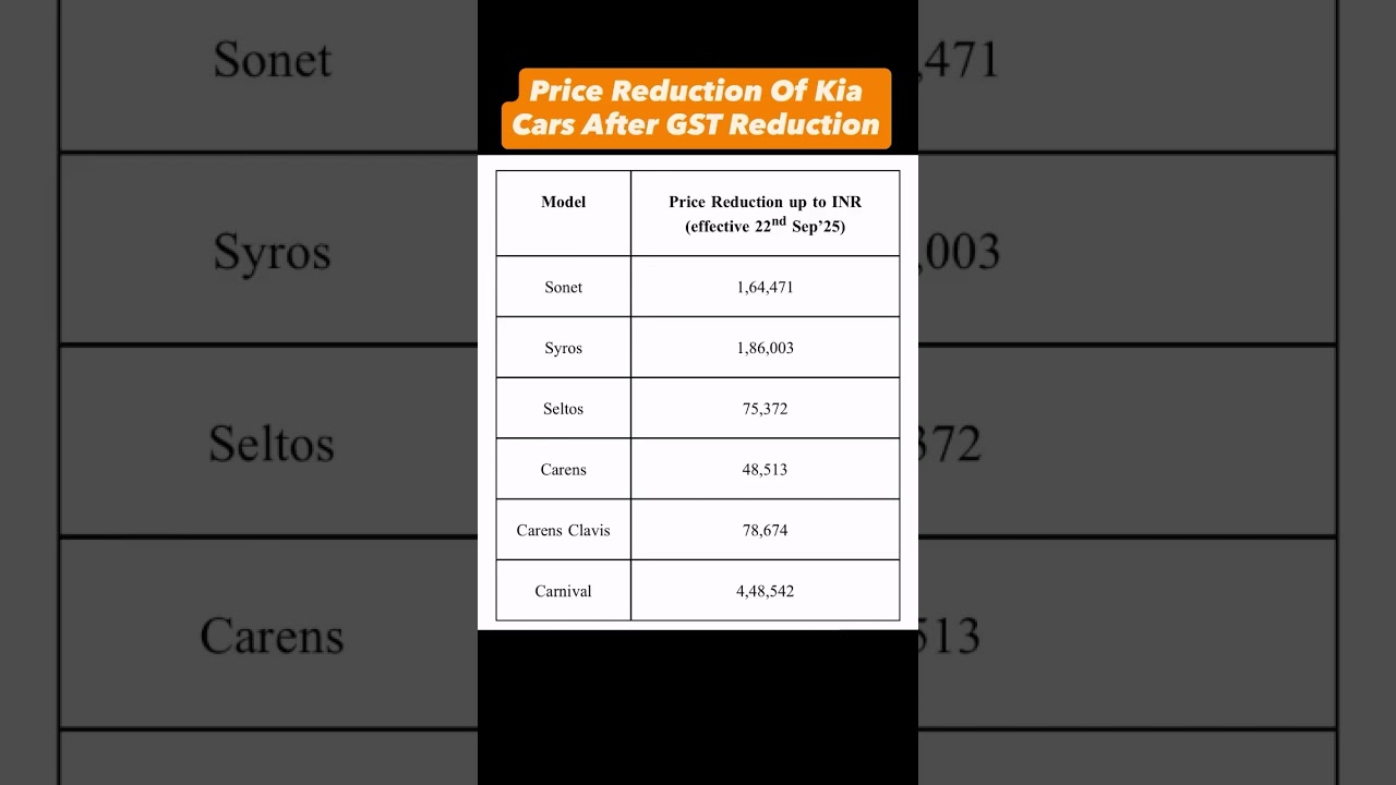 Reduced Prices of Kia cars after GST reduction