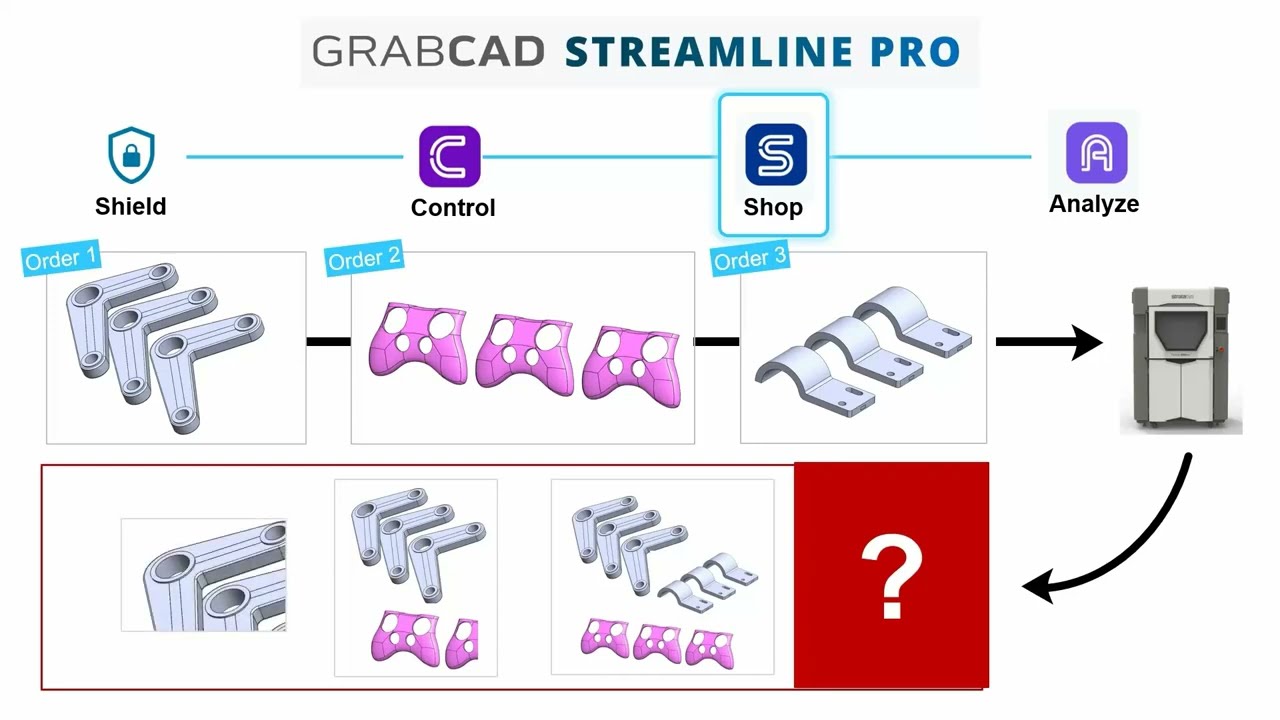 Stratasys Academy | GrabCAD Streamline Pro: Lição 4 – O que é o GrabCAD Shop