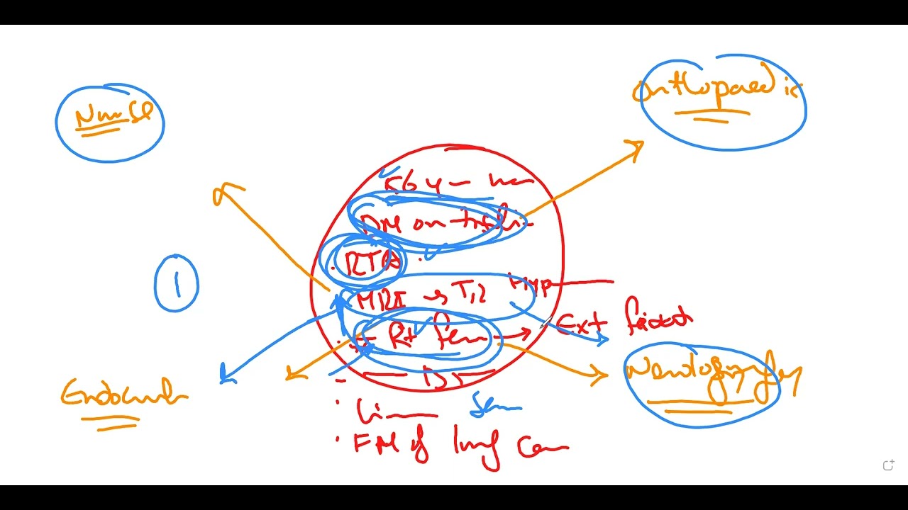 OET writing criteria