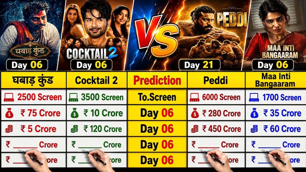 Cocktail 2 Day 06 vs Peddi Day 21 vs Ghabadkund Day 06 vs Maa Inti Bangaram Day 06 Box Office