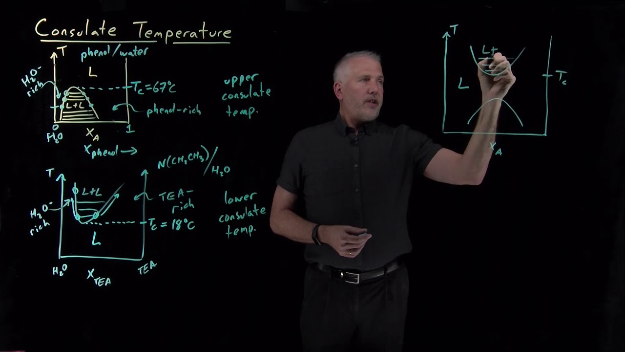 Consulate Temperature