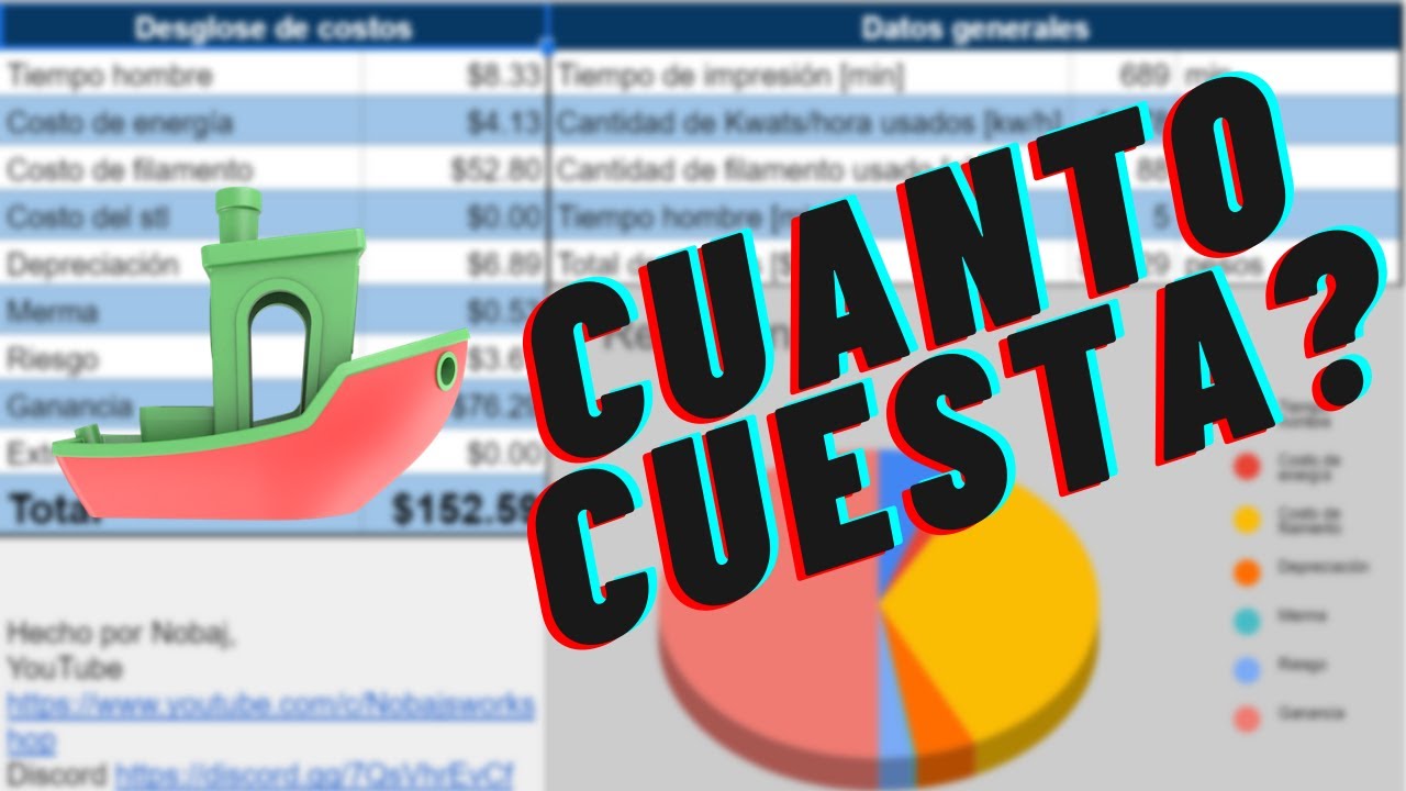 Cuanto cobrar por impresion 3d? El precio de la impresión 3d, Cotizar para tu negocio!