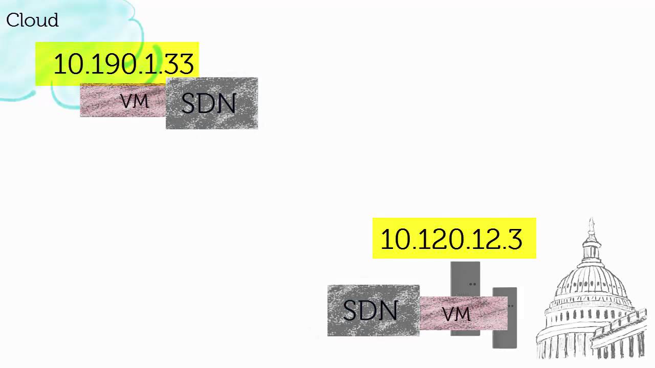 Build an availability strategy with IP failover