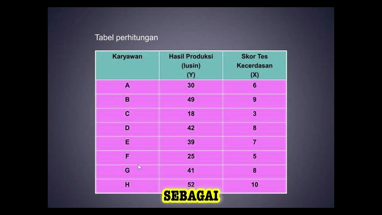 Analisis Regresi dan Korelasi