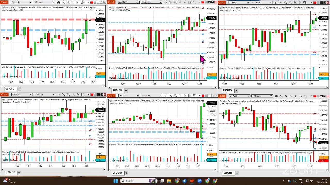 Прямая трансляция — анализ объемов и цен на рынках с Анной Кауллинг.