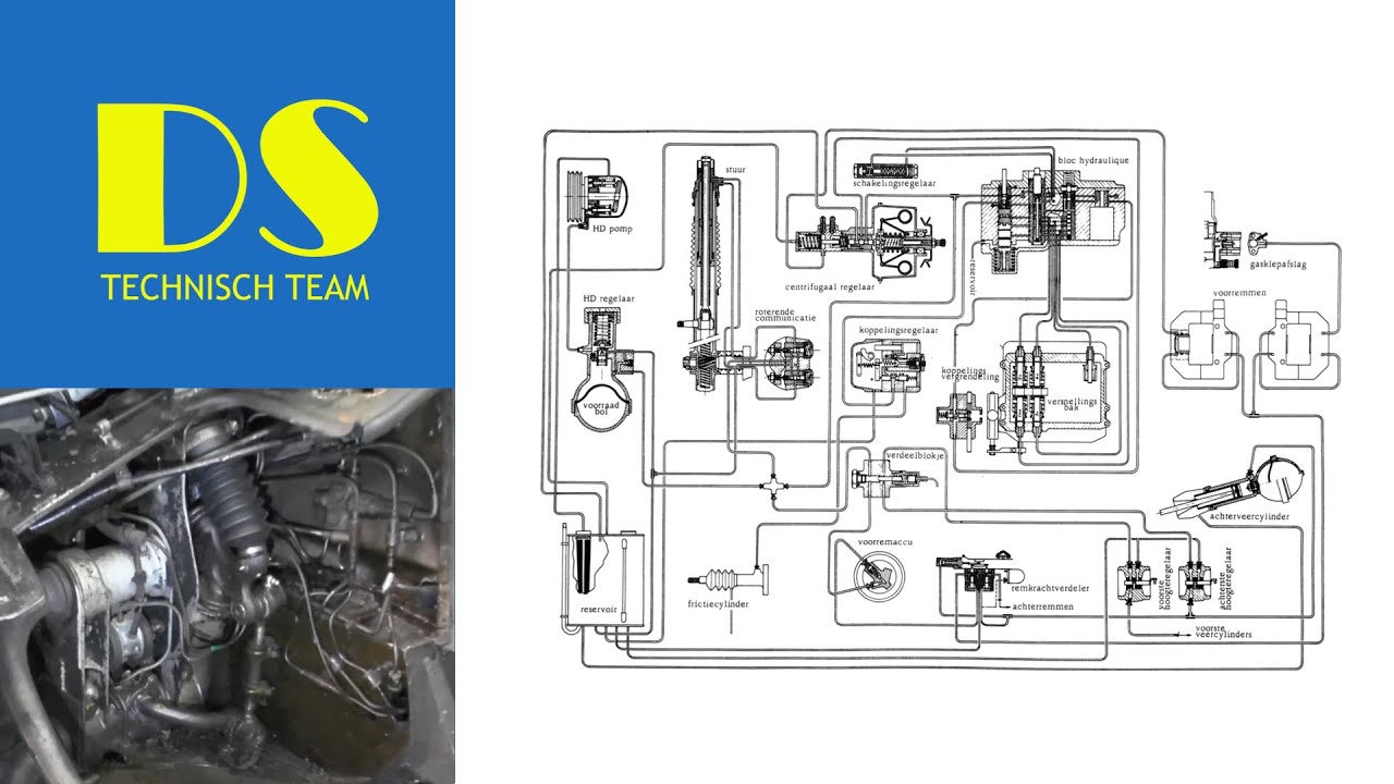 DS-TT: Testen Hydraulisch systeem (volledig herzien)