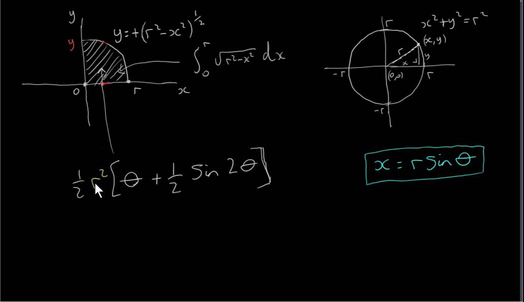 Integration by Substitution - Area of a Circle (2011)