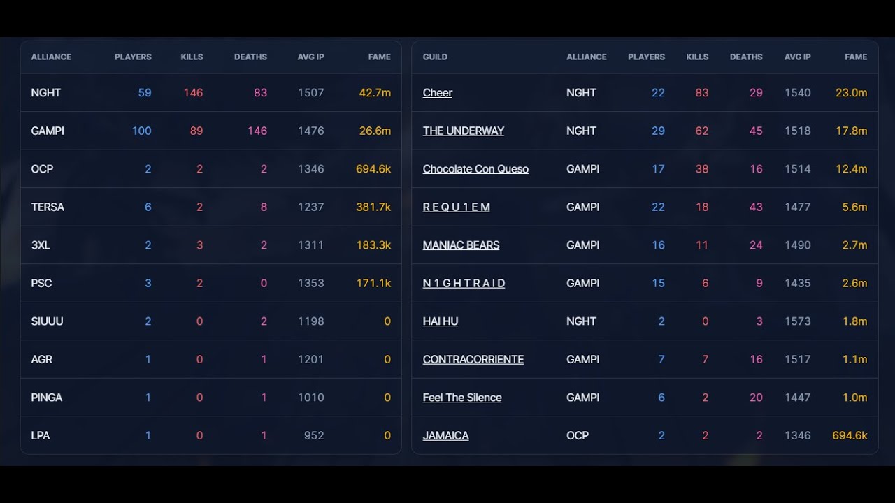 Albion Online cheer 59守領地打100個喪屍