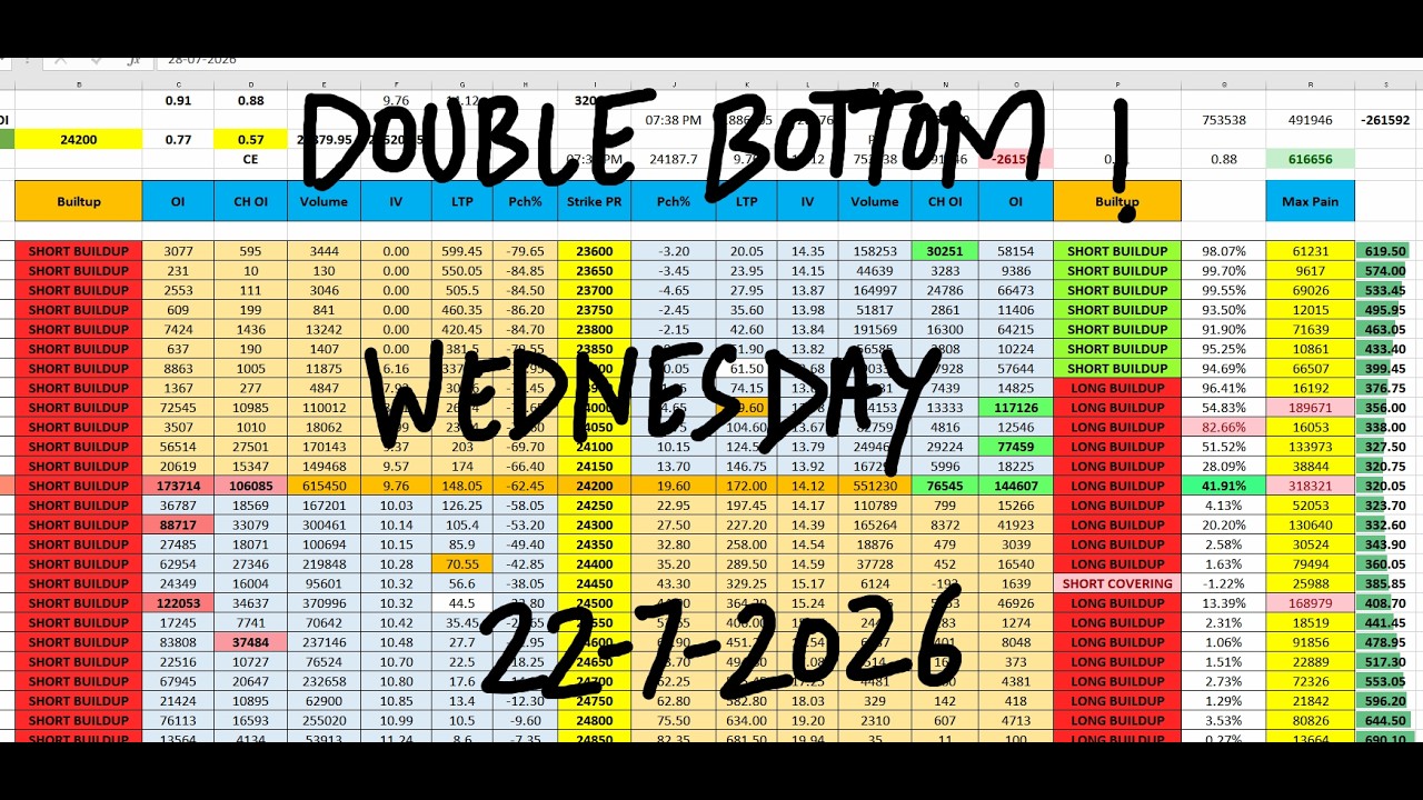 Nifty Prediction For Tomorrow 21 July I Tomorrow Market Prediction | market prediction for tomorrow